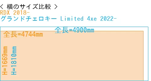 #RDX 2018- + グランドチェロキー Limited 4xe 2022-